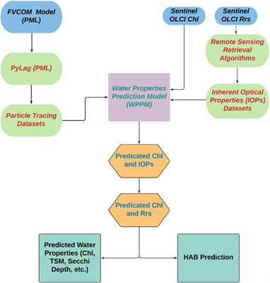Early Warning of Harmful Algal Bloom Risk Using Satellite Ocean Color and Lagrangian Particle Trajectories